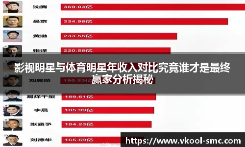 影视明星与体育明星年收入对比究竟谁才是最终赢家分析揭秘